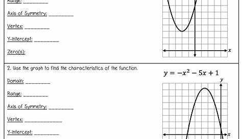 Characteristics Of Quadratic Functions Worksheet