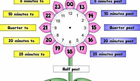 Class clock display for KS2 | 24 hour clock, Teaching, Homeschool resources
