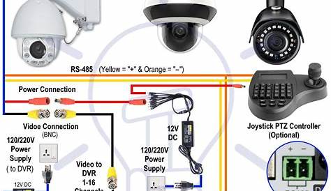 ⭐ Electrical Wiring Diagrams Video Camera ⭐