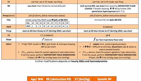 Own the Oxylog • LITFL • Ruling the Resus Room