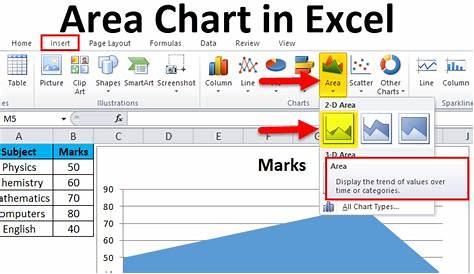what is area chart