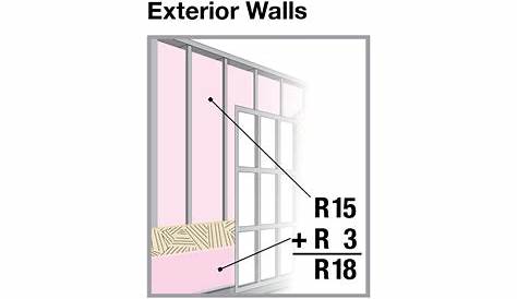 Insulation R-Value Chart - The Home Depot