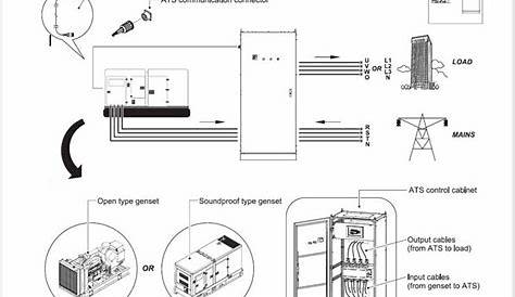 Stamford Generator Wiring Diagram Manual - Organicled