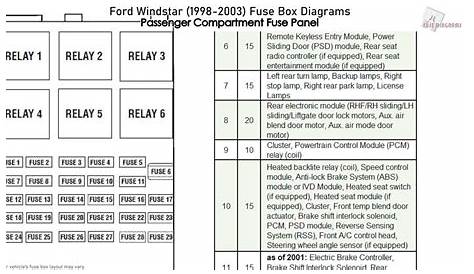 ford windstar fuse panel diagram