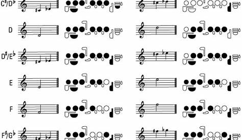 Basic Flute Fingering Chart - dummies