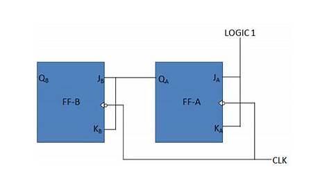 binary counter logic diagram