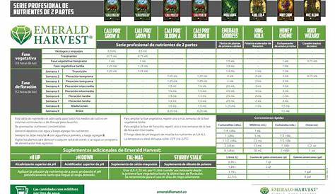 emerald harvest feeding chart