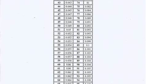 holley jet sizes chart
