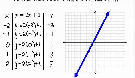 function tables and graphs worksheets