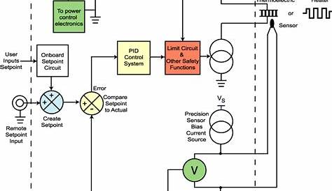 TEMPERATURE CONTROLLER BASICS – Wavelength Electronics