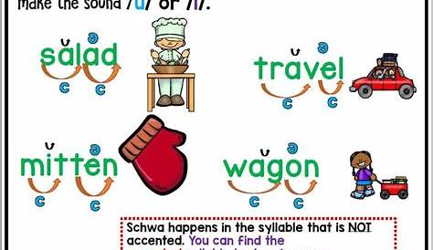10 Tips for Teaching Schwa - Smart & Special Teaching