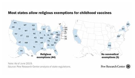 sample religious exemption letter for vaccines nj