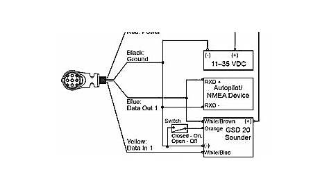 garmin 7 pin wiring diagram