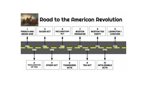 Road to the American Revolution Timeline by Sabrina's History Corner