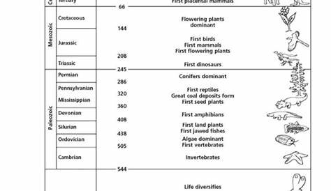 geologic time scale worksheets