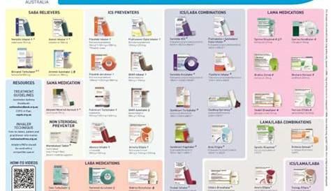 Copd medications list – Ekolm
