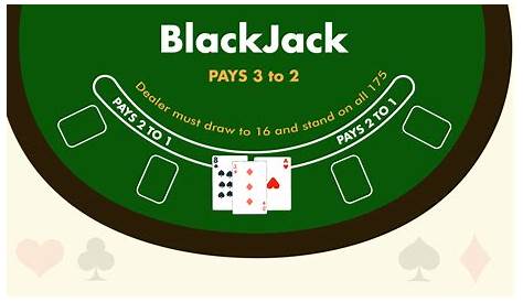 Blackjack Masterclass: Blackjack 3 To 2 Payout Meaning & Stats