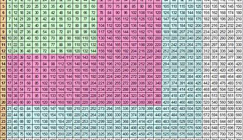 Printable Multiplication Chart 1 1000 - Printable World Holiday