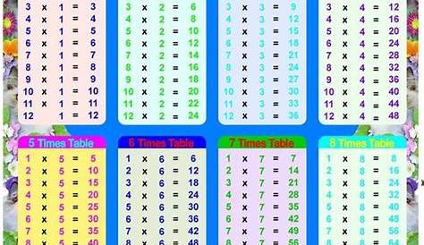 Times Table Charts 1-12 | Activity Shelter
