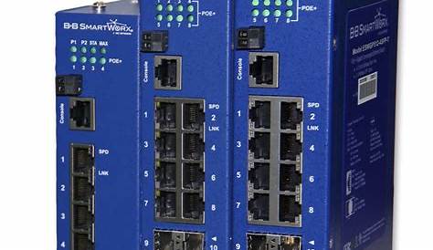 Ruggedized DIN Rail Mount Unmanaged Ethernet Switches with Wide