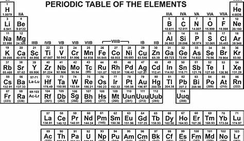 History of the Periodic Table Educational Resources K12 Learning