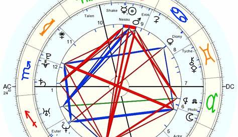 33 Astrology Chart With Asteroids - Astrology Today