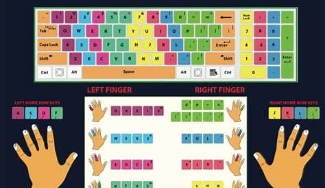 Chart Keyboard Typing Finger Position Pdf