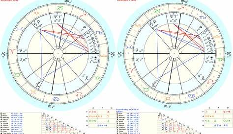 whats my sidereal chart