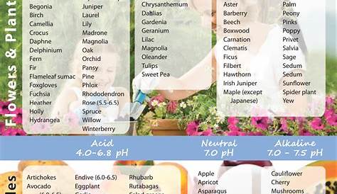 pH garden chart - Chanson Water