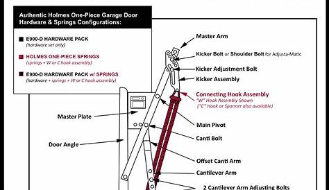 Garage Door Torsion Spring Chart Ippt - Bios Pics