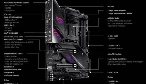 ASUS ROG Strix X570-E Specs And Review – Research Snipers