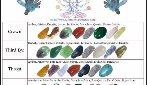 healing stones chart with pictures