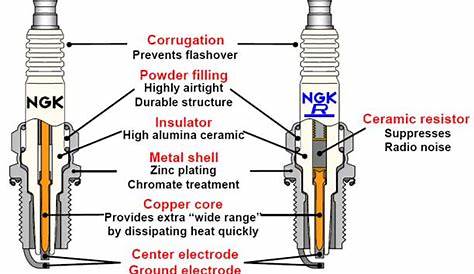 Spark Plugs : NGK Spark Plugs Australia | Iridium Spark Plugs | Glow