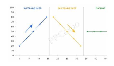 Make a Compelling Data Story With Trend Chart Examples