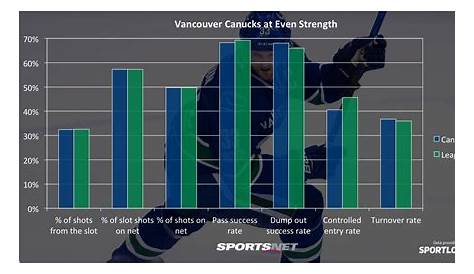 vancouver canucks depth chart daily faceoff