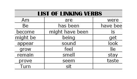 Image result for list of linking verbs | Linking verbs, Verb, Picture