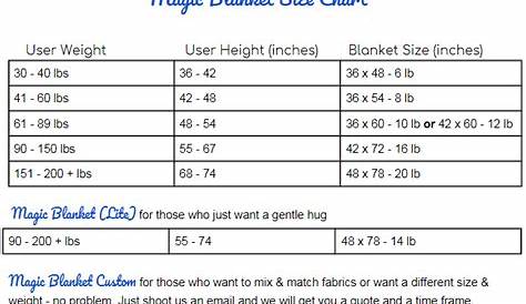 weighted blanket weight chart