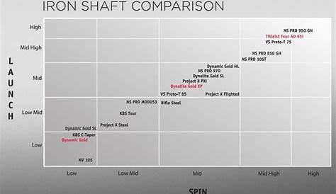 iron shaft length chart