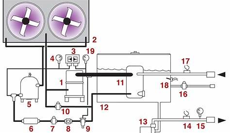 air cooled chiller schematic