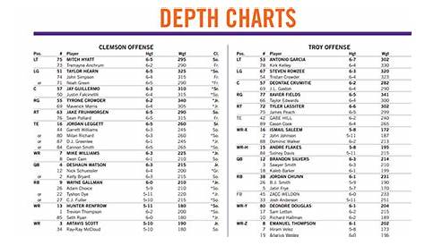 troy football depth chart