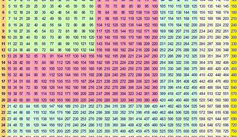 Multiplication Table Chart 1 100 Pdf | Brokeasshome.com