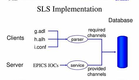 Sls Implementation Guide