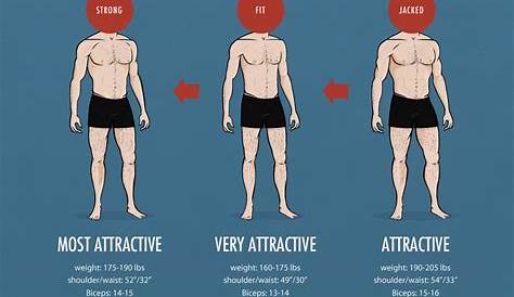 The Ideal Male Body (As Far as Women are Concerned) — Bony to Beastly