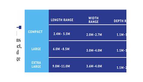 Buying Pools Direct - How To Choose The Right Size Pool For Your Family