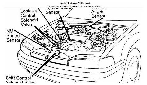 honda accord shift solenoid location