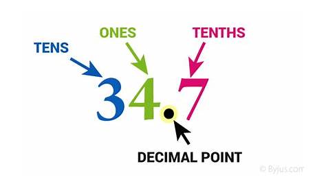 math drills decimals