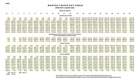 Military Pay Chart | Army Salary | VetFriends.com