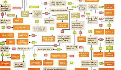what you know what you want to know chart