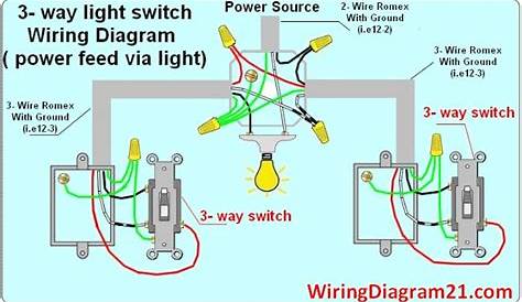 do it by self with wiring diagram: March 2017