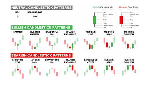 Candlestick Patterns Explained - HOW TO READ CANDLESTICKS